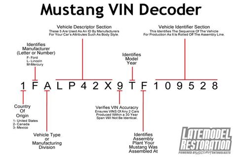 mustang serial number lookup